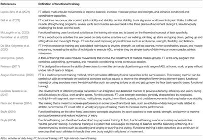 Is There Any Non-functional Training? A Conceptual Review